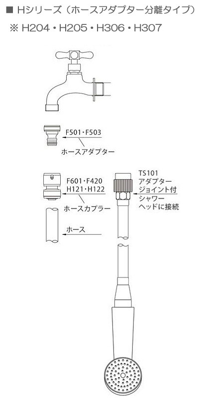 ニッコーエクステリア(株) 飾り蛇口・アタッチメント・シャワーヘッドの組み合わせイメージ 高橋建材オンラインショップ